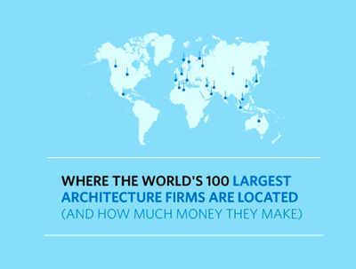 فهرست موفق‌ترین مؤسسات معماری جهان
